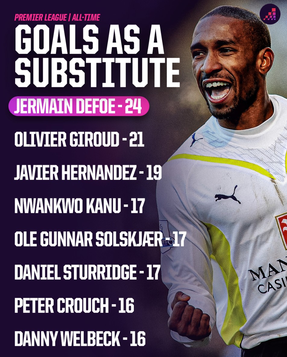 的依赖程度 的依赖程度