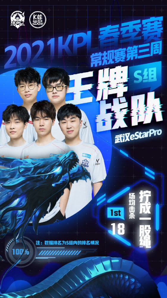 还是对项目 还是对项目